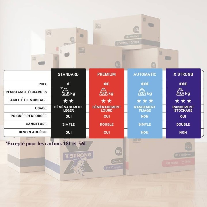 Cartons de déménagement livres 36 L | On Range Tout